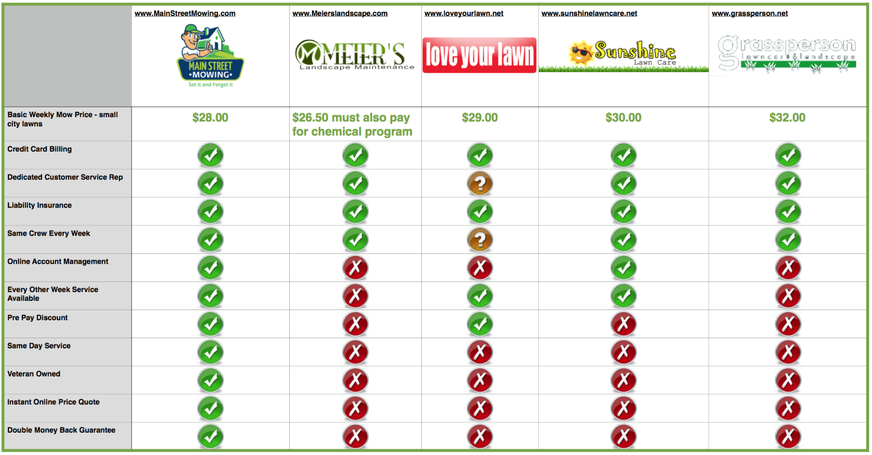 Compare-Lawn-Companies-Near-me - The #1 Lawn Mowing ...